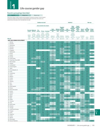 Human Development Report 2016  