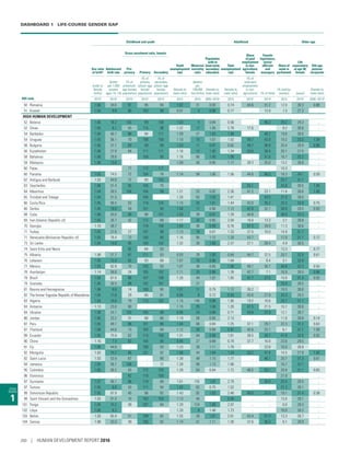 Human Development Report 2016  