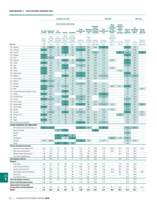 Human Development Report 2016  