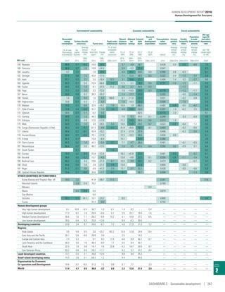 Human Development Report 2016  