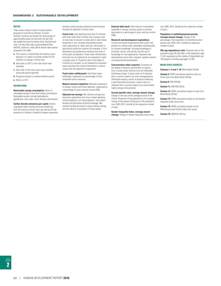 Human Development Report 2016  