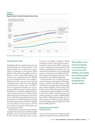 While children in the
poorest households
are far less likely to
survive to their fifth
birthdays, the mortality
rate is declining faster
for children in poor
households than
for other children
Decreased mortality
The global under-five mortality rate was more
than halved between 1990 and 2015.25
The
steepest decline was in Sub-­Saharan Africa,
where the challenge was the greatest. While
children in the poorest households are far less
likely to survive to their fifth birthdays, the
mortality rate is declining faster for children
in poor households than for other children.
Maternal mortality rates have also declined
considerably since 1990: 45 percent globally
and 64 percent in South Asia, as of 2013.26
Access to professional health care has im-
proved: in 2014 more than 71 percent of births
worldwide were attended by skilled health per-
sonnel, up from 59 percent in 1990. In North
Africa the proportion of pregnant women who
receive at least four antenatal medical visits rose
from 50 percent in 1990 to 89 percent in 2014,
the largest improvement worldwide.27
Globally,
nearly two-thirds of women ages 15–49 who
are married or in union use contraception, up
from 55 percent in 1990.
Global health is also improving. In develop-
ing regions the proportion of undernourished
people has been nearly halved since 1990.28
In 2013 measles-containing vaccines reached
84  percent of children worldwide. Global
coverage of two doses of the measles vaccine in-
creased from 15 percent in 2000 to 53 percent
in 2013, resulting in a 67 percent decline in the
number of annual reported measles cases. An
estimated 15.6 million lives were saved through
measles vaccination between 2000 and 2013.29
These positive developments have led to a dra-
matic decline in preventable child deaths.
Overall mortality rates are falling in part be-
cause of actions to tackle malaria, tuberculosis,
measles, and HIV and AIDS. Between 2001
and 2015 more than 6.8 million malaria deaths,
many of them in children, were prevented.30
The
number of new HIV infections also fell, from
an estimated 3.5 million in 2000 to 2.1 million
in 2013. From 1995 to 2013 increasing use of
antiretroviral therapy averted 7.6 million deaths
from AIDS.31
Tuberculosis mortality rates also
fell in response to efforts to prevent, diagnose
and treat the disease, with 37 million lives saved
between 2000 and 2013.32
Improved access to basic
social services
Access to basic social services has been greatly
expanded worldwide. Between 1990 and 2015,
FIGURE 1.1
Regional trends in Human Development Index values
Arab States
East Asia & the Paciﬁc
Europe & Central Asia
Latin America &
the Caribbean
South Asia
Sub-Saharan Africa
1990 1995 2000 2005 2010 2015
Human development classiﬁcation
(Human Development Index value)
Low
(less than
0.550)
Medium
(0.550–
0.699)
High
(0.700–
0.799)
Very high
(0.800 or
greater)
Source: Human Development Report Office.
Chapter 1  Human development­—­achievements, challenges and hopes | 27
 