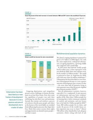 Urbanization has been
described as a new
frontier of development
because it is not a
passive outcome of
development, but a
creator of value­
Lingering deprivations and inequalities
present serious challenges to human develop-
ment on at least three fronts. First, they stunt
the capabilities of people­—­not only their
well-being, but also their voice and autonomy.
Second, they initiate and reinforce a process
of exclusion whereby poor people and others
at the bottom of the social ladder are excluded
from influencing the processes that shape their
lives. Third, they create a society where rights
and opportunities are denied to poor people—­
and that is unjust.
Multidimensional population dynamics
The planet’s surging population is projected to
grow to 9.7 billion in 2050 (figure 1.6), with
five main implications: widespread urbaniza-
tion, an ageing population, a growing middle
class, migration and a youth bulge.
In 2014 more than half the world’s people
lived in urban areas, a share expected to reach
two-thirds by 2050, when cities will have swol-
len by another 2.5 billion people.61
The world
is projected to have 41 megacities by 2030,
each with more than 10 million inhabitants.62
Urbanization has been described as a new fron-
tier of development because it is not a passive
outcome of development, but a creator of value­
—­the more than half of humanity living in
cities generates more than 80 percent of global
gross domestic product (GDP).63
Not all urbanization is positive, however,
especially if it is unplanned. It puts pressure
on infrastructure and may lower residents’
quality of life. More than 1 billion people live
in housing that is below minimum standards
of comfort and sanitation, and new houses
have to be built for 3 billion people by 2030.64
Some 880 million people live in slums, and
nearly 40  percent of the world’s future ur-
ban expansion may occur in slums.65
Almost
700 million urban slumdwellers lack adequate
sanitation, which­—­along with lack of safe
FIGURE 1.4
Some 46 percent of the total increase in income between 1988 and 2011 went to the wealthiest 10 percent
2005 PPP $ (billions)
2,000
0
101 98765432
1,000
4,000
6,000
5,000
Global income decile
Increase in income, 1988–2011
Top 1 percent
Note: PPP is purchasing power parity.
Source: Lawson 2016.
FIGURE 1.5
Global wealth has become far more concentrated
Global wealth
2000
68%
32%
46%
54%
Global wealth
2011
99%
Population
Wealthiest
1 percent
Source: Human Development Report Office estimates based on Milanovi´c (2016).
32 | HUMAN DEVELOPMENT REPORT 2016
 