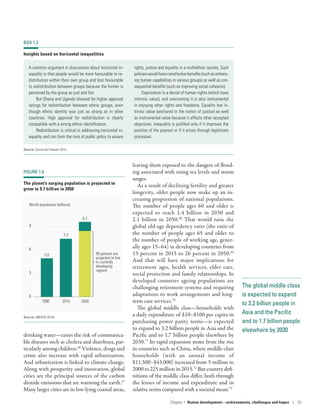 The global middle class­
­is expected to expand
to 3.2 billion people in
Asia and the Pacific
and to 1.7 billion people
elsewhere by 2030
drinking water­—­raises the risk of communica-
ble diseases such as cholera and diarrhoea, par-
ticularly among children.66
Violence, drugs and
crime also increase with rapid urbanization.
And urbanization is linked to climate change.
Along with prosperity and innovation, global
cities are the principal sources of the carbon
dioxide emissions that are warming the earth.67
Many larger cities are in low-lying coastal areas,
leaving them exposed to the dangers of flood-
ing associated with rising sea levels and storm
surges.
As a result of declining fertility and greater
longevity, older people now make up an in-
creasing proportion of national populations.
The number of people ages 60 and older is
expected to reach 1.4  billion in 2030 and
2.1  billion in 2050.68
That would raise the
global old-age dependency ratio (the ratio of
the number of people ages 65 and older to
the number of people of working age, gener-
ally ages 15–64) in developing countries from
13 percent in 2015 to 26 percent in 2050.69
And that will have major implications for
retirement ages, health services, elder care,
social protection and family relationships. In
developed countries ageing populations are
challenging retirement systems and requiring
adaptations to work arrangements and long-
term care services.70
The global middle class­—­households with
a daily expenditure of $10–$100 per capita in
purchasing power parity terms­—­is expected
to expand to 3.2 billion people in Asia and the
Pacific and to 1.7 billion people elsewhere by
2030.71
Its rapid expansion stems from the rise
in countries such as China, where ­middle-class
households (with an annual income of
$11,500–$43,000) increased from 5 million in
2000 to 225 million in 2015.72
But country defi-
nitions of the middle class differ, both through
the lenses of income and expenditure and in
relative terms compared with a societal mean.73
BOX 1.3
Insights based on horizontal inequalities
A common argument in discussions about horizontal in-
equality is that people would be more favourable to re-
distribution within their own group and less favourable
to redistribution between groups because the former is
perceived by the group as just and fair.
But Ghana and Uganda showed far higher approval
ratings for redistribution between ethnic groups, even
though ethnic identity was just as strong as in other
countries. High approval for redistribution is clearly
compatible with a strong ethnic identification.
Redistribution is critical in addressing horizontal in-
equality and can form the core of public policy to ensure
rights, justice and equality in a multiethnic society. Such
policies would have constitutive benefits (such as enhanc-
ing human capabilities in various groups) as well as con-
sequential benefits (such as improving social cohesion).
Deprivation is a denial of human rights (which have
intrinsic value), and overcoming it is also instrumental
in enjoying other rights and freedoms. Equality has in-
trinsic value (anchored in the notion of justice) as well
as instrumental value because it affects other accepted
objectives. Inequality is justified only if it improves the
position of the poorest or if it arises through legitimate
processes.
Source: Cornia and Stewart 2014.
FIGURE 1.6
The planet’s surging population is projected to
grow to 9.7 billion in 2050
20501990 2015
World population (billions)
9
6
3
0
85 percent are
projected to live
in currently
developing
regions
5.0
7.3
9.7
Source: UNDESA 2015b.
Chapter 1  Human development­—­achievements, challenges and hopes | 33
 