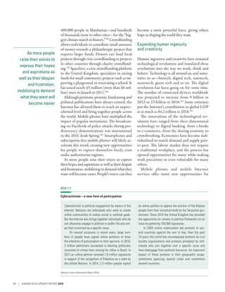 As more people
raise their voices to
express their hopes
and aspirations as
well as their despair
and frustration,
mobilizing to demand
what they want will
become easier
400,000 people in Manhattan­—­and hundreds
of thousands more in other cities­—­for the “big-
gest climate march in history.”158
Crowdfunding
allows individuals to contribute small amounts
of money towards a philanthropic project that
requires larger funds. Donors can fund local
projects through civic crowdfunding or projects
in other countries through charity crowdfund-
ing.159
Spacehive, a civic crowdfunding platform
in the United Kingdom, specializes in raising
funds for small community projects such as im-
proving a playground or renovating a school. It
has raised nearly £5 million (more than $6 mil-
lion) since its launch in 2011.160
Although petitions, protests, fundraising and
political publications have always existed, the
Internet has allowed them to reach an unprec-
edented level and bring together people across
the world. Mobile phones have multiplied the
impact of popular movements. The broadcast-
ing on Facebook of police attacks during pro-
democracy demonstrations was instrumental
in the 2011 Arab Spring.161
Smartphones and
subscription-free mobile phones will likely ac-
celerate this trend, creating new opportunities
for people to express themselves freely, even
under authoritarian regimes.
As more people raise their voices to express
theirhopesandaspirationsaswellastheirdespair
and frustration, mobilizing to demand what they
want will become easier. People’s voices can thus
become a more powerful force, giving others
hope in shaping the world they want.
Expanding human ingenuity
and creativity
Human ingenuity and creativity have initiated
technological revolutions and translated these
revolutions into the way we work, think and
behave. Technology is all around us, and some-
times in us­—­biotech, digital tech, nanotech,
neurotech, green tech and so on. The digital
revolution has been going on for some time.
The number of connected devices worldwide
was projected to increase from 9  billion in
2012 to 23 billion in 2016.162
Some estimates
put the Internet’s contribution to global GDP
at as much as $4.2 trillion in 2016.163
The innovations of the technological rev-
olution have ranged from three-dimensional
technology to digital banking, from e-books
to e-commerce, from the sharing economy to
crowdworking. Economies have become indi-
vidualized to match demand and supply peer-
to-peer. The labour market does not require
a traditional workplace, and the process has
opened opportunities for many while making
work precarious or even vulnerable for many
others.
Mobile phones and mobile Internet
services offer many new opportunities for
BOX 1.7
Cyberactivism­—­a new form of participation
Cyberactivism is political engagement by means of the
Internet. Netizens are individuals who work to create
online communities to realize social or political goals.
But the Internet also brings together individuals who do
not otherwise engage in political or public life and sim-
ply feel concerned by a specific issue.
On several occasions in recent years, large num-
bers of people have signed online petitions to draw
the attention of policymakers to their opinions. In 2010,
2 million petitioners succeeded in banning politicians
convicted of crimes from running for office in Brazil. In
2012 an online petition received 1.8 million signatures
in support of the recognition of Palestine as a state by
the United Nations. In 2014, 2.3 million people signed
an online petition to oppose the eviction of the Maasai
people from their ancestral lands by the Tanzanian gov-
ernment. Since 2010 the United Kingdom has provided
the opportunity for citizens to petition Parliament on an
issue by gathering 100,000 signatures.
In 2003 online mobilization led protests in sev-
eral countries against the war in Iraq. Over the past
10 years this trend has encompassed protests by civil
society organizations and protests prompted by indi-
viduals who join together over a specific issue and
then disengage from political discourse. An important
aspect of these protests is their geographic scope,
sometimes spanning several cities and sometimes
several countries.
Source: Human Development Report Office.
40 | HUMAN DEVELOPMENT REPORT 2016
 