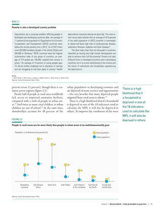 There is a high
likelihood that if
a household is
deprived in one of
the 10 indicators
used to calculate the
MPI, it will also be
deprived in others
percent versus 11 percent), though there is var-
iation across regions (figure 2.3).
Nearly half of people in rural areas worldwide
lack access to improved sanitation facilities,
compared with a sixth of people in urban are-
as.13
And twice as many rural children as urban
children are out of school.14
At the same time,
slumdwellers account for 48 percent of the
urban population in developing countries and
are deprived of many services and opportunities­
—­the very benefits that many deprived people
migrated from rural areas to obtain.15
There is a high likelihood that if a household
is deprived in one of the 10 indicators used to
calculate the MPI, it will also be deprived in
others. To improve the conditions of the most
BOX 2.1
Poverty is also a developed country problem
Deprivations are a universal problem afflicting people in
developed and developing countries alike. An average of
11 percent of the population in Organisation for Economic
Co-operation and Development (OECD) countries were
below the income poverty line in 2014.1
As of 2012 there
were 633,000 homeless people in the United States and
284,000 in Germany.2
OECD countries have the highest
incarceration rates of any group of countries: an aver-
age of 274 people per 100,000, isolated from society in
prison.3
An average of 15 percent of young people ages
15–29 are neither employed nor in education or training
and are struggling to find their place in society.4
Health
deprivations caused by obesity are also high. The most re-
cent survey data indicate that an average of 53.8 percent
of the adult population in OECD countries is overweight
or obese and faces high risks of cardiovascular disease,
respiratory illnesses, diabetes and other diseases.5
The data make clear that not all people in countries
classified as having very high human development are
able to achieve their full life potential. Poverty can take
different forms in developed countries and in developing
countries, but it is no less debilitating to the choices and
the future of individuals and households experiencing
the deprivations.
Notes
1. OECD 2016a. 2. OECD 2015a. 3. Based on UNODC (2016). 4. OECD 2016e. 5. OECD 2015b.
Source: Human Development Report Office.
FIGURE 2.3
People in rural areas are far more likely than people in urban areas to be multidimensionally poor
Latin America
 the Caribbean
19
3
East Asia 
the Paciﬁc
8
2
Europe and
Central Asia
3
1
Sub-Saharan
Africa
74
31
Developing
countries
29
11
Rural population
Urban population
South Asia
64
25
Arab States
29
8
Population in multidimensional poverty (%)
Source: Human Development Report Office.
Chapter 2  Universalism—from principles
to practice | 55
 