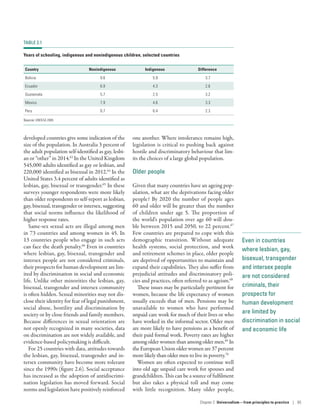 Even in countries
where lesbian, gay,
bisexual, transgender
and intersex people
are not considered
criminals, their
prospects for
human development
are limited by
discrimination in social
and economic life
developed countries give some indication of the
size of the population. In Australia 3 percent of
the adult population self-identified as gay, lesbi-
an or “other” in 2014.63
In the United Kingdom
545,000 adults identified as gay or lesbian, and
220,000 identified as bisexual in 2012.64
In the
United States 3.4 percent of adults identified as
lesbian, gay, bisexual or transgender.65
In these
surveys younger respondents were more likely
than older respondents to self-report as lesbian,
gay, bisexual, transgender or intersex, suggesting
that social norms influence the likelihood of
higher response rates.
Same-sex sexual acts are illegal among men
in 73 countries and among women in 45. In
13 countries people who engage in such acts
can face the death penalty.66
Even in countries
where lesbian, gay, bisexual, transgender and
intersex people are not considered criminals,
their prospects for human development are lim-
ited by discrimination in social and economic
life. Unlike other minorities the lesbian, gay,
bisexual, transgender and intersex community
is often hidden. Sexual minorities may not dis-
close their identity for fear of legal punishment,
social abuse, hostility and discrimination by
society or by close friends and family members.
Because differences in sexual orientation are
not openly recognized in many societies, data
on discrimination are not widely available, and
evidence-based policymaking is difficult.
For 25 countries with data, attitudes towards
the lesbian, gay, bisexual, transgender and in-
tersex community have become more tolerant
since the 1990s (figure 2.6). Social acceptance
has increased as the adoption of antidiscrimi-
nation legislation has moved forward. Social
norms and legislation have positively reinforced
one another. Where intolerance remains high,
legislation is critical to pushing back against
hostile and discriminatory behaviour that lim-
its the choices of a large global population.
Older people
Given that many countries have an ageing pop-
ulation, what are the deprivations facing older
people? By 2020 the number of people ages
60 and older will be greater than the number
of children under age 5. The proportion of
the world’s population over age 60 will dou-
ble between 2015 and 2050, to 22 percent.67
Few countries are prepared to cope with this
demographic transition. Without adequate
health systems, social protection, and work
and retirement schemes in place, older people
are deprived of opportunities to maintain and
expand their capabilities. They also suffer from
prejudicial attitudes and discriminatory poli-
cies and practices, often referred to as ageism.68
These issues may be particularly pertinent for
women, because the life expectancy of women
usually exceeds that of men. Pensions may be
unavailable to women who have performed
unpaid care work for much of their lives or who
have worked in the informal sector. Older men
are more likely to have pensions as a benefit of
their paid formal work. Poverty rates are higher
among older women than among older men.69
In
theEuropeanUnionolderwomenare37percent
more likely than older men to live in poverty.70
Women are often expected to continue well
into old age unpaid care work for spouses and
grandchildren. This can be a source of fulfilment
but also takes a physical toll and may come
with little recognition. Many older people,
TABLE 2.1
Years of schooling, indigenous and nonindigenous children, selected countries
Country Nonindigenous Indigenous Difference
Bolivia 9.6 5.9 3.7
Ecuador 6.9 4.3 2.6
Guatemala 5.7 2.5 3.2
Mexico 7.9 4.6 3.3
Peru 8.7 6.4 2.3
Source: UNDESA 2009.
Chapter 2  Universalism—from principles
to practice | 65
 