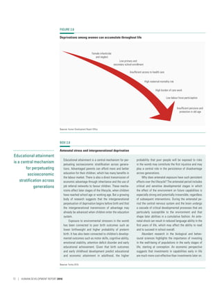 Educational attainment
is a central mechanism
for perpetuating
socioeconomic
stratification across
generations
FIGURE 2.8
Deprivations among women can accumulate throughout life
Female infanticide
and neglect
Low primary and
secondary school enrollment
Insufﬁcient access to health care
High maternal mortality risk
High burden of care work
Low labour force particiaption
Insufﬁcient pensions and
protection in old age
Source: Human Development Report Office.
BOX 2.8
Antenatal stress and intergenerational deprivation
Educational attainment is a central mechanism for per-
petuating socioeconomic stratification across genera-
tions. Advantaged parents can afford more and better
education for their children, which has many benefits in
the labour market. There is also a direct transmission of
economic advantage through inheritance and the use of
job referral networks to favour children. These mecha-
nisms affect later stages of the lifecycle, when children
have reached school age or working age. But a growing
body of research suggests that the intergenerational
perpetuation of deprivation begins before birth and that
the intergenerational transmission of advantage may
already be advanced when children enter the education
system.
Exposure to environmental stressors in the womb
has been connected to poor birth outcomes such as
lower birthweight and higher probability of preterm
birth. It has also been connected to children’s develop-
mental outcomes such as motor skills, cognitive ability,
emotional stability, attention deficit disorder and early
educational achievement. Given that birth outcomes
and early childhood development predict educational
and economic attainment in adulthood, the higher
probability that poor people will be exposed to risks
in the womb may constitute the first injustice and may
play a central role in the persistence of disadvantage
across generations.
Why does antenatal exposure have such persistent
effects over the lifecycle? The antenatal period includes
critical and sensitive developmental stages in which
the effect of the environment on future capabilities is
especially strong and potentially irreversible, regardless
of subsequent interventions. During the antenatal pe-
riod the central nervous system and the brain undergo
a cascade of critical developmental processes that are
particularly susceptible to the environment and that
shape later abilities in a cumulative fashion. An ante-
natal shock can result in reduced language ability in the
first years of life, which may affect the ability to read
and to succeed in school overall.
Abundant research in the biological and behav-
ioural sciences highlights the importance of investing
in the well-being of populations in the early stages of
life, starting at conception. An economic perspective
suggests that investments in capabilities early in life
are much more cost-effective than investments later on.
Source: Torche 2016.
72 | HUMAN DEVELOPMENT REPORT 2016
 