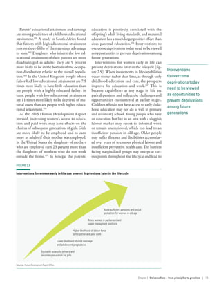 Interventions
to overcome
deprivations today
need to be viewed
as opportunities to
prevent deprivations
among future
generations
Parents’ educational attainment and earnings
are strong predictors of children’s educational
attainment.101
A study in South Africa found
that fathers with high educational attainment
pass on three-fifths of their earnings advantage
to sons.102
Daughters who inherit the low ed-
ucational attainment of their parents are more
disadvantaged as adults: They are 9 percent
more likely to be in the bottom of the occupa-
tion distribution relative to the overall popula-
tion.103
In the United Kingdom people whose
father had low educational attainment are 7.5
times more likely to have little education than
are people with a highly educated father; in
turn, people with low educational attainment
are 11 times more likely to be deprived of ma-
terial assets than are people with higher educa-
tional attainment.104
As the 2015 Human Development Report
stressed, increasing women’s access to educa-
tion and paid work may have effects on the
choices of subsequent generations of girls. Girls
are more likely to be employed and to earn
more as adults if their mother was employed.
In the United States the daughters of mothers
who are employed earn 23 percent more than
the daughters of mothers who do not work
outside the home.105
In Senegal the parents’
education is positively associated with the
offspring’s adult living standards, and maternal
education has a much larger positive effect than
does paternal education.106
Interventions to
overcome deprivations today need to be viewed
as opportunities to prevent deprivations among
future generations.
Interventions for women early in life can
prevent deprivations later in the lifecycle (fig-
ure 2.9). When investments in life capabilities
occur sooner rather than later, as through early
childhood education and care, the prospects
improve for education and work.107
This is
because capabilities at any stage in life are
path dependent and reflect the challenges and
opportunities encountered at earlier stages.
Children who do not have access to early child-
hood education may not do as well in primary
and secondary school. Young people who have
an education but live in an area with a sluggish
labour market may resort to informal work
or remain unemployed, which can lead to an
insufficient pension in old age. Older people
may suffer illnesses and disabilities accumulat-
ed over years of strenuous physical labour and
insufficient preventive health care. The barriers
facing marginalized groups may emerge at vari-
ous points throughout the lifecycle and lead to
FIGURE 2.9
Interventions for women early in life can prevent deprivations later in the lifecycle
Equitable access to primary and
secondary education for girls
Lower likelihood of child marriage
and adolescent pregnancies
Higher likelihood of labour force
participation and paid work
More women in parliament and
upper managment positions
More sufﬁcient pensions and social
protection for women in old age
Source: Human Development Report Office.
Chapter 2  Universalism—from principles
to practice | 73
 