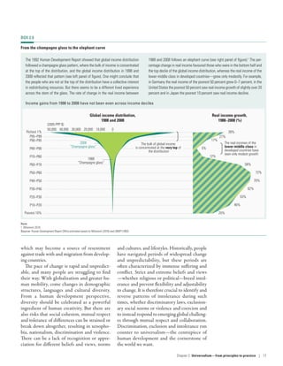which may become a source of resentment
against trade with and migration from develop-
ing countries.
The pace of change is rapid and unpredict-
able, and many people are struggling to find
their way. With globalization and greater hu-
man mobility, come changes in demographic
structures, languages and cultural diversity.
From a human development perspective,
diversity should be celebrated as a powerful
ingredient of human creativity. But there are
also risks that social cohesion, mutual respect
and tolerance of differences can be strained or
break down altogether, resulting in xenopho-
bia, nationalism, discrimination and violence.
There can be a lack of recognition or appre-
ciation for different beliefs and views, norms
and cultures, and lifestyles. Historically, people
have navigated periods of widespread change
and unpredictability, but these periods are
often characterized by immense suffering and
conflict. Strict and extreme beliefs and views­
—­whether religious or political­—­breed intol-
erance and prevent flexibility and adjustability
to change. It is therefore crucial to identify and
reverse patterns of intolerance during such
times, whether discriminatory laws, exclusion-
ary social norms or violence and coercion and
to instead respond to emerging global challeng-
es through mutual respect and collaboration.
Discrimination, exclusion and intolerance run
counter to universalism­—­the centrepiece of
human development and the cornerstone of
the world we want.
BOX 2.9
From the champagne glass to the elephant curve
The 1992 Human Development Report showed that global income distribution
followed a champagne glass pattern, where the bulk of income is concentrated
at the top of the distribution, and the global income distribution in 1998 and
2008 reflected that pattern (see left panel of figure). One might conclude that
the people who are not at the top of the distribution have a collective interest
in redistributing resources. But there seems to be a different lived experience
across the stem of the glass. The rate of change in the real income between
1988 and 2008 follows an elephant curve (see right panel of figure).1
The per-
centage change in real income favoured those who were in the bottom half and
the top declie of the global income distribution, whereas the real income of the
lower middle class in developed countries—grew only modestly. For example,
in Germany the real income of the poorest 50 percent grew 0–7 percent, in the
United States the poorest 50 percent saw real income growth of slightly over 20
percent and in Japan the poorest 10 percent saw real income decline.
Income gains from 1998 to 2008 have not been even across income deciles
2008
“Champagne glass”
1988
“Champagne glass”
Poorest 10%
P10–P20
P20–P30
P30–P40
P40–P50
P50–P60
P60–P70
P70–P80
P80–P90
P90–P95
P95–P99
Richest 1% 39%
27%
17%
12%
58%
72%
70%
62%
53%
46%
25%
5%
Real income growth,
1988–2008 (%)
Global income distribution,
1988 and 2008
The bulk of global income
is concentrated at the very top of
the distribution
The real incomes of the
lower middle class in
developed countries have
seen only modest growth
50,000 40,000 030,000 20,000 10,000
(2005 PPP $)
Note
1. Milanovi´c 2016.
Source: Human Development Report Office estimates based on Milanovi´c (2016) and UNDP (1992).
Chapter 2  Universalism—from principles
to practice | 77
 