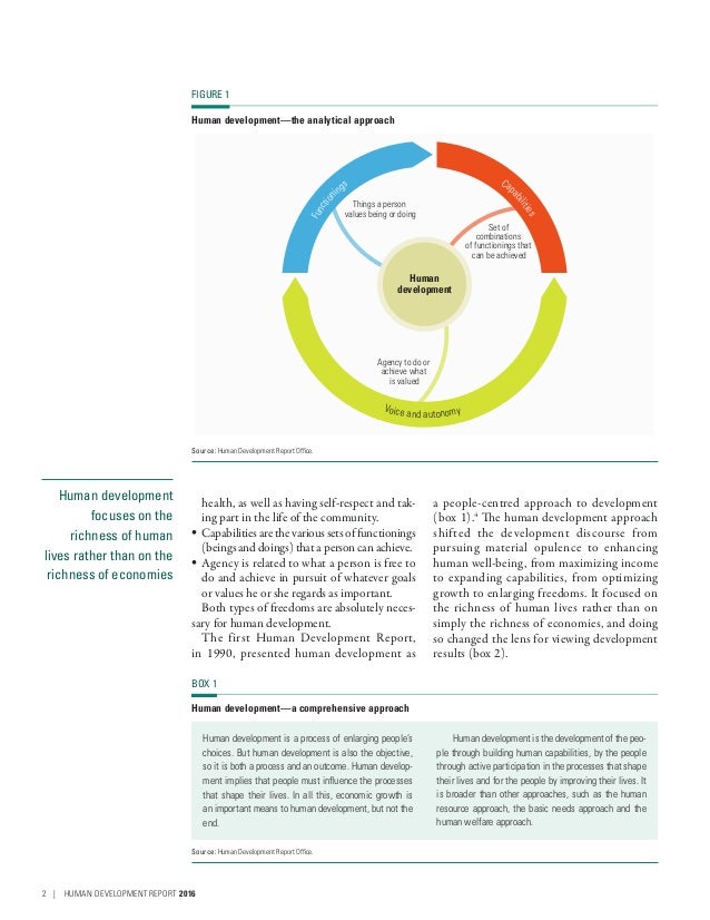 Human Development Report 2016