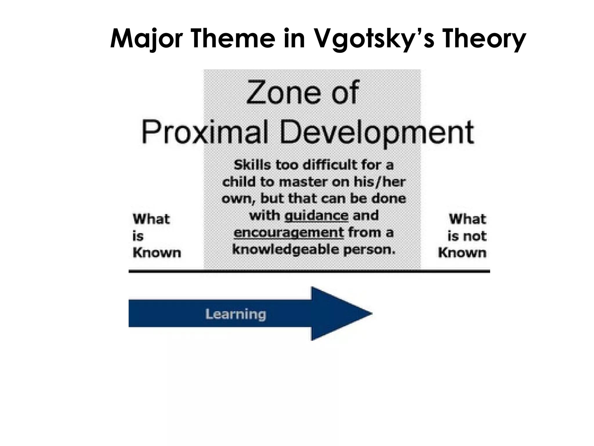 Major Theme in Vgotsky’s Theory
 