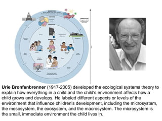 Urie Bronfenbrenner (1917-2005) developed the ecological systems theory to
explain how everything in a child and the child's environment affects how a
child grows and develops. He labeled different aspects or levels of the
environment that influence children's development, including the microsystem,
the mesosystem, the exosystem, and the macrosystem. The microsystem is
the small, immediate environment the child lives in.
 
