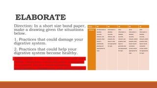 ELABORATE
Direction: In a short size bond paper,
make a drawing given the situations
below.
1. Practices that could damage your
digestive system.
2. Practices that could help your
digestive system become healthy.
INDICATOR 3 – Use effective verbal and non-
verbal classroom communication strategies
to supporrt learner understanding,
participation, engagement and achievement.
Score 50 40 30 20 10
Criteria All information is
detailed,
accurate,
relevant, and
properly cited;
layout is
aesthetically
pleasing and
appropriate for
topic.
Information is
detailed,
accurate,
relevant, and
properly cite;
layout is clear
and appropriate
for topic.
Most
information is
detailed,
accurate,
relevant, and
properly cted;
layout is
generally clear
and appropriate
for topic.
Some
information is
detailed,
accurate,
relevant, and/or
properly cited;
layout may be
somewhat
unclear and/or
appropriate for
topic.
Little
information is
detailed,
accurate,
relevant, and/or
properly cited;
layout may be
somewhat
unclear and/or
not appropriate
for topic.
 