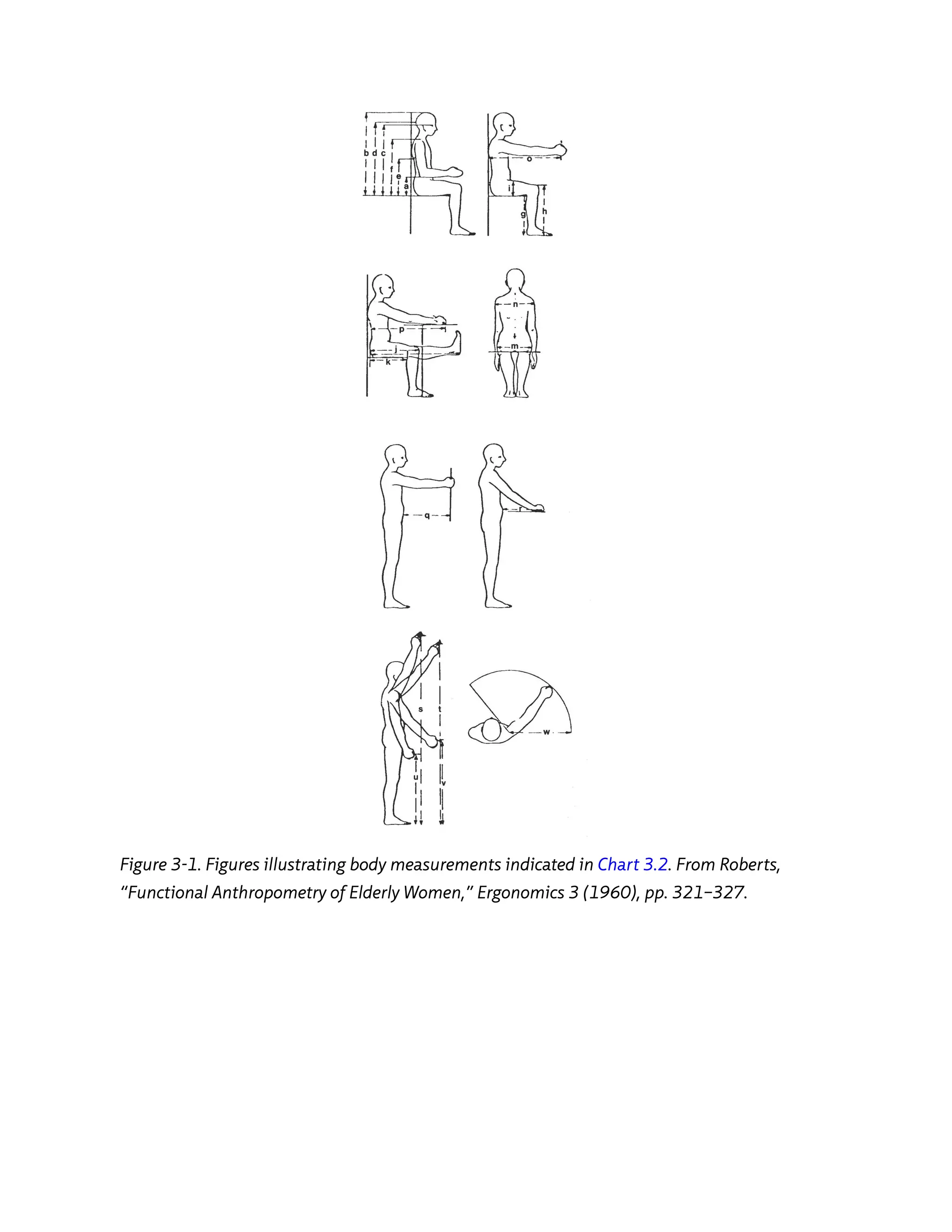Human Dimension and Interior Space A Source Book of Design Reference ...