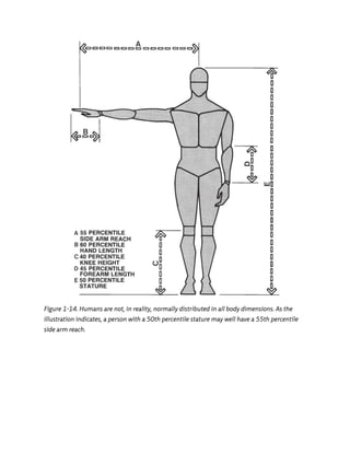 Human Dimension and Interior Space A Source Book of Design Reference ...