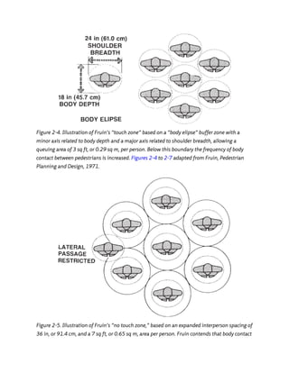 Human Dimension and Interior Space A Source Book of Design Reference ...