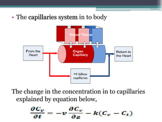 Distributed Capillary Injection Human drug distribution | PPTX