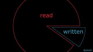 @ploeh
read
written
@ploeh
 