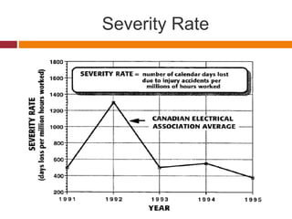 Severity Rate
 