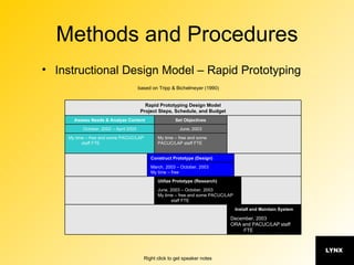 Methods and Procedures Instructional Design Model – Rapid Prototyping  based on Tripp & Bichelmeyer (1990)   December, 2003 ORA and PACUC/LAP staff FTE Install and Maintain System June, 2003 – October, 2003 My time – free and some PACUC/LAP staff FTE Utilize Prototype (Research) March, 2003 – October, 2003 My time – free Construct Prototype (Design) My time – free and some PACUC/LAP staff FTE My time – free and some PACUC/LAP staff FTE June, 2003 October, 2002 – April 2003 Set Objectives Assess Needs & Analyze Content Rapid Prototyping Design Model Project Steps, Schedule, and Budget 