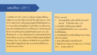 ผสมเทียม ( ZIFT )
การทาซิฟท์ (ZIFT) คือ การรักษาภาวะมีบุตรยากในคู่สมรสที่ไข่และ
อสุจิไม่สามารถพบกันเองได้ตามธรรมชาติ ซึ่งอาจมีสาเหตุมาจาก ท่อนา
ไข่ ทางานผิดปกติ มีภาวะเยื่อบุมดลูกเจริญผิดที่ มีพังผืดในอุ้งเชิงกราน
มาก ฝ่ายชายมีจานวนตัวอสุจิน้อยกว่าปกติ หรือในบางรายที่หาสาเหตุ
ไม่พบ วิธีการทาซิฟท์จะคล้ายกับการทากิ๊ฟร่วมกับการทาเด็กหลอดแก้ว
คือ มีการเจาะเก็บไข่และนามาปฏิสนธิกับอสุจิภายนอกร่างกาย แล้ว
เลี้ยงตัวอ่อน อีก 1-2 วันจากนั้นแพทย์จะทาการนาตัวอ่อนใส่กลับเข้าไป
ในท่อนาไข่โดยการเจาะผ่านทางหน้าท้อง ดังนั้นฝ่ายหญิงจะต้องมีท่อนา
ไข่ปกติอย่าง น้อย 1 ข้าง ข้อดีของการทาซิฟท์ คือ สามารถแน่ใจได้ว่า
ไข่และอสุจิมีการปฏิสนธิกันแล้ว อัตราความสาเร็จของวิธีนี้ประมาณ
30-40% ต่อ รอบการรักษา
วิธี ZIFT เหมาะกับ
1. ในฝ่ายหญิงนั้นมีความผิดปกติที่เกี่ยวกับท่อนาไข่
แต่ควรมี ข้างที่ปกติอย่างน้อย 1 ข้าง
2. ฝ่ายหญิงมีภาวะที่เยื่อบุมดลูกเจริญผิดที่
3. ฝ่ายหญิงมีพังผืดในอุ้งเชิงกรานมาก และอาจรักษา
ด้วยวิธีอื่นไม่ได้ผล
4. ฝ่ายหญิงมีภูมิต้านทานต่อตัวอสุจิในมูกของปากมดลูก
หรือ ในกระแสเลือด
5. ฝ่ายชายมีตัวอสุจิน้อย หรือเคลื่อนไหวช้า
6. ทั้งคู่สามีภรรยา มีบุตรยากมาแล้วนานกว่า 2 ปี โดยไม่
ทราบ สาเหตุความผิดปกติ
 