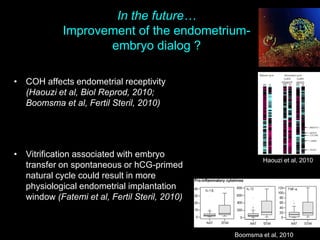 In the future…
Improvement of the endometrium-
embryo dialog ?
• COH affects endometrial receptivity
(Haouzi et al, Biol Reprod, 2010;
Boomsma et al, Fertil Steril, 2010)
• Vitrification associated with embryo
transfer on spontaneous or hCG-primed
natural cycle could result in more
physiological endometrial implantation
window (Fatemi et al, Fertil Steril, 2010)
Haouzi et al, 2010
Boomsma et al, 2010
 