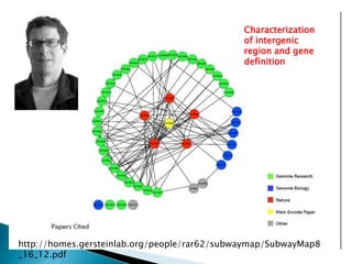 Human encodeproject | PPTX