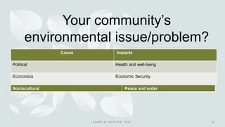 Your community’s
environmental issue/problem?
Cause Impacts
Political Health and well-being
Economics Economic Security
Sociocultural Peace and order
 