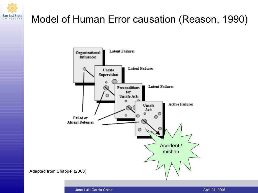 Human error