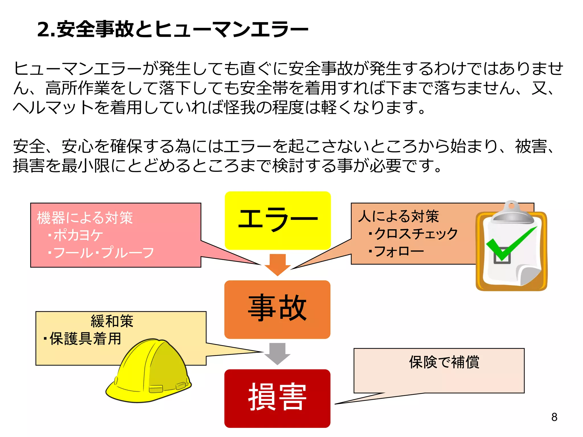 ヒューマンエラー理論【図解】 | PDF