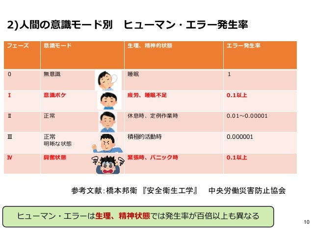 ヒューマンエラー理論 図解