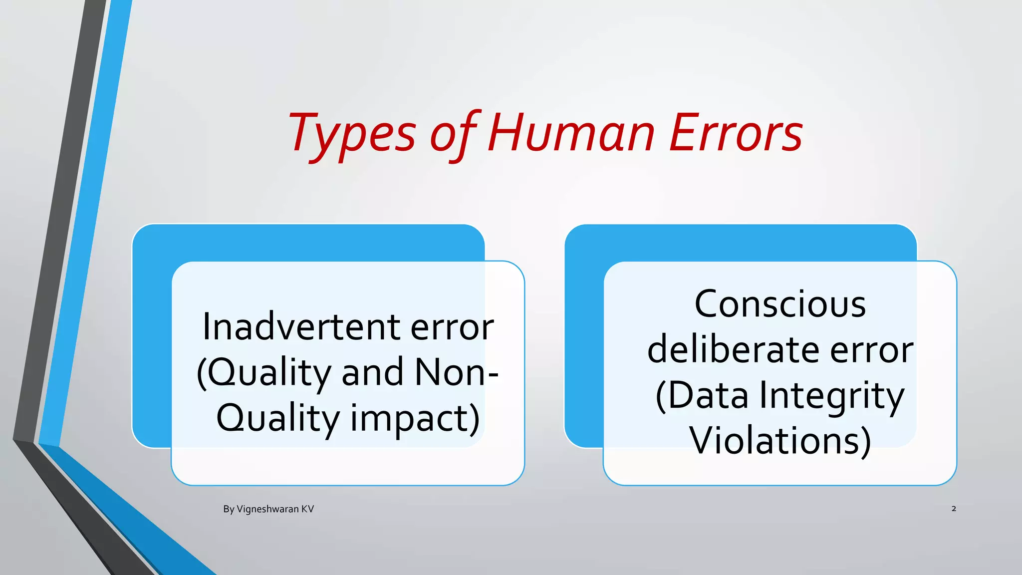 Human error on pharmaceutical quality and eradication | PPTX