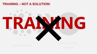 Factors leading to
Human Error
Actual Problems
Human Error
Surface of the
Problem
TRAINING
TRAINING – NOT A SOLUTION!
 