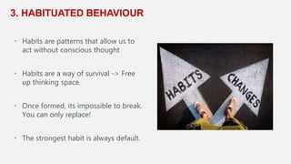 3. HABITUATED BEHAVIOUR
• Habits are patterns that allow us to
act without conscious thought
• Habits are a way of survival -> Free
up thinking space.
• Once formed, its impossible to break.
You can only replace!
• The strongest habit is always default.
 
