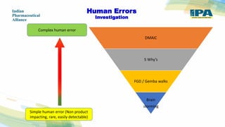 Human errors.pdf