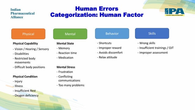 Human errors.pdf | Resume Writing and Advice | Job Search