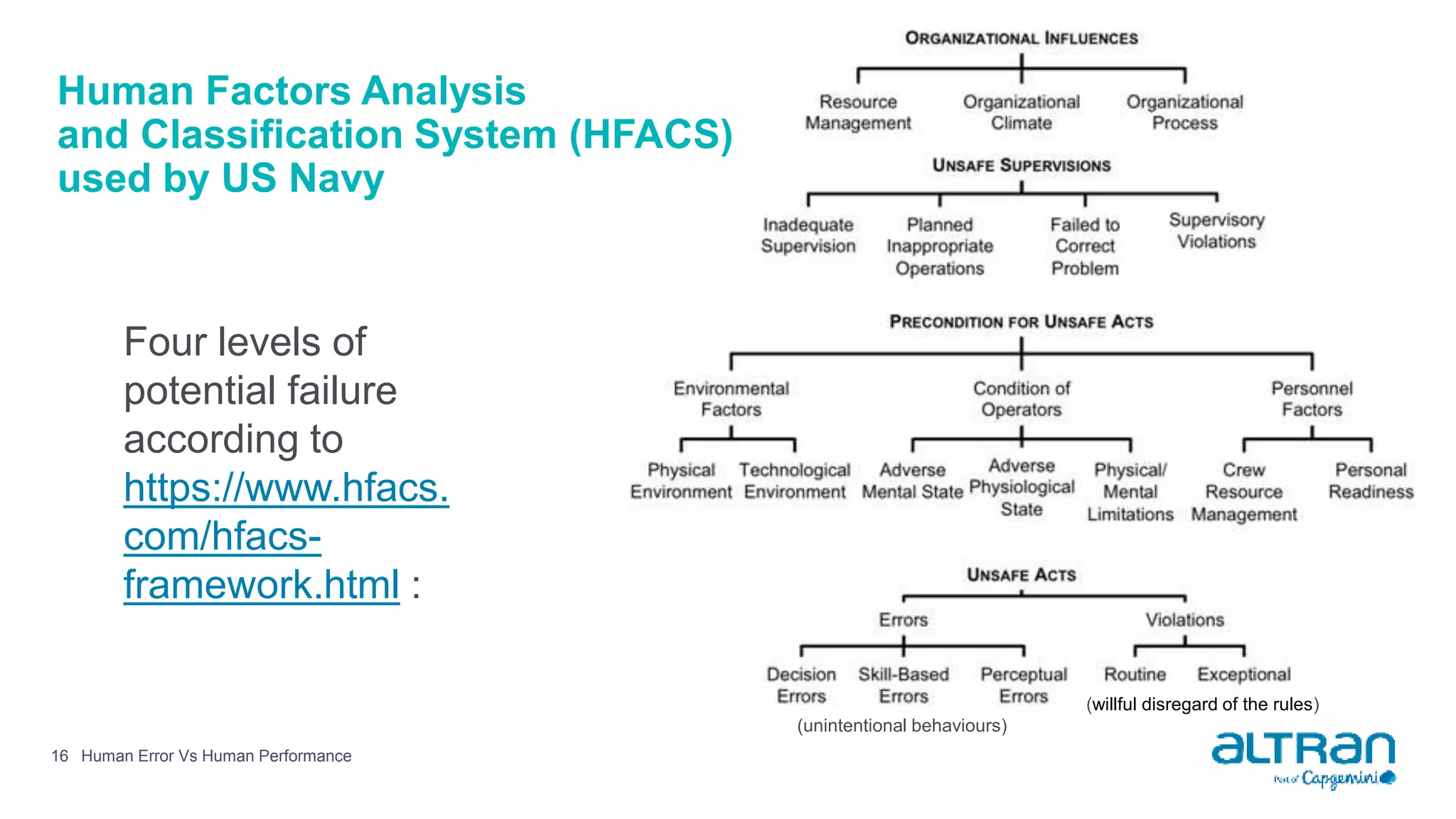 Human Factors Analysis
and Classification System (HFACS)
used by US Navy
16 Human Error Vs Human Performance
Four levels of
potential failure
according to
https://www.hfacs.
com/hfacs-
framework.html :
(unintentional behaviours)
(willful disregard of the rules)
 