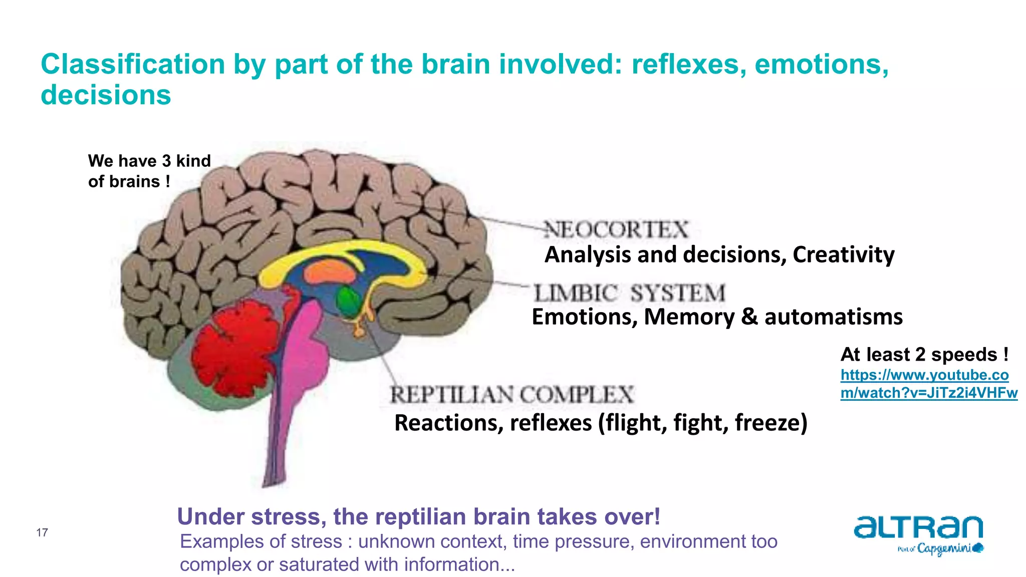 Classification by part of the brain involved: reflexes, emotions,
decisions
17
Analysis and decisions, Creativity
We have 3 kind
of brains !
Examples of stress : unknown context, time pressure, environment too
complex or saturated with information...
At least 2 speeds !
https://www.youtube.co
m/watch?v=JiTz2i4VHFw
Under stress, the reptilian brain takes over!
Reactions, reflexes (flight, fight, freeze)
Emotions, Memory & automatisms
 