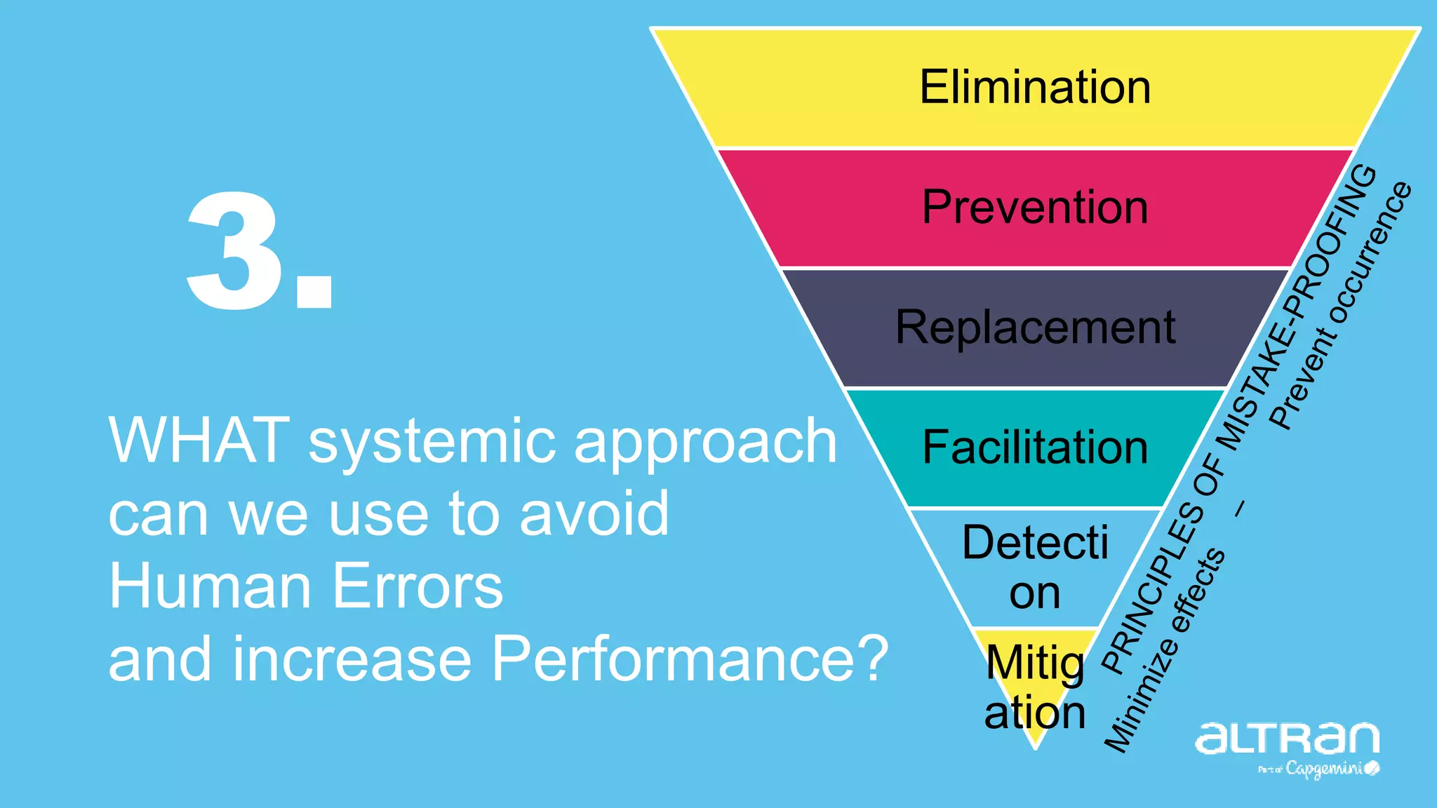 3.
WHAT systemic approach
can we use to avoid
Human Errors
and increase Performance?
Elimination
Prevention
Replacement
Facilitation
Detecti
on
Mitig
ation
 