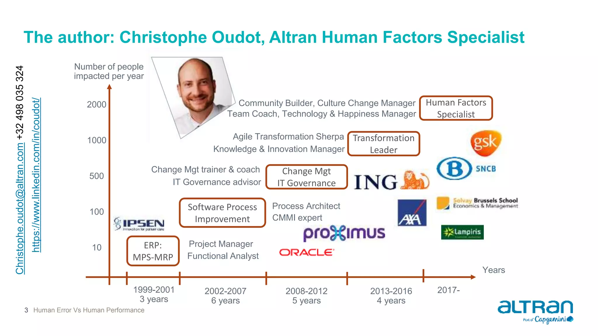 The author: Christophe Oudot, Altran Human Factors Specialist
3 Human Error Vs Human Performance
ERP:
MPS-MRP
Software Process
Improvement
Change Mgt
IT Governance
Functional Analyst
Project Manager
CMMI expert
Process Architect
IT Governance advisor
Change Mgt trainer & coach
Years
1999-2001
3 years
2002-2007
6 years
2008-2012
5 years
2013-2016
4 years
10
100
500
1000
Human Factors
Specialist
Number of people
impacted per year
Transformation
LeaderKnowledge & Innovation Manager
Agile Transformation Sherpa
2017-
2000 Community Builder, Culture Change Manager
Team Coach, Technology & Happiness Manager
https://www.linkedin.com/in/coudot/
Christophe.oudot@altran.com+32498035324
 