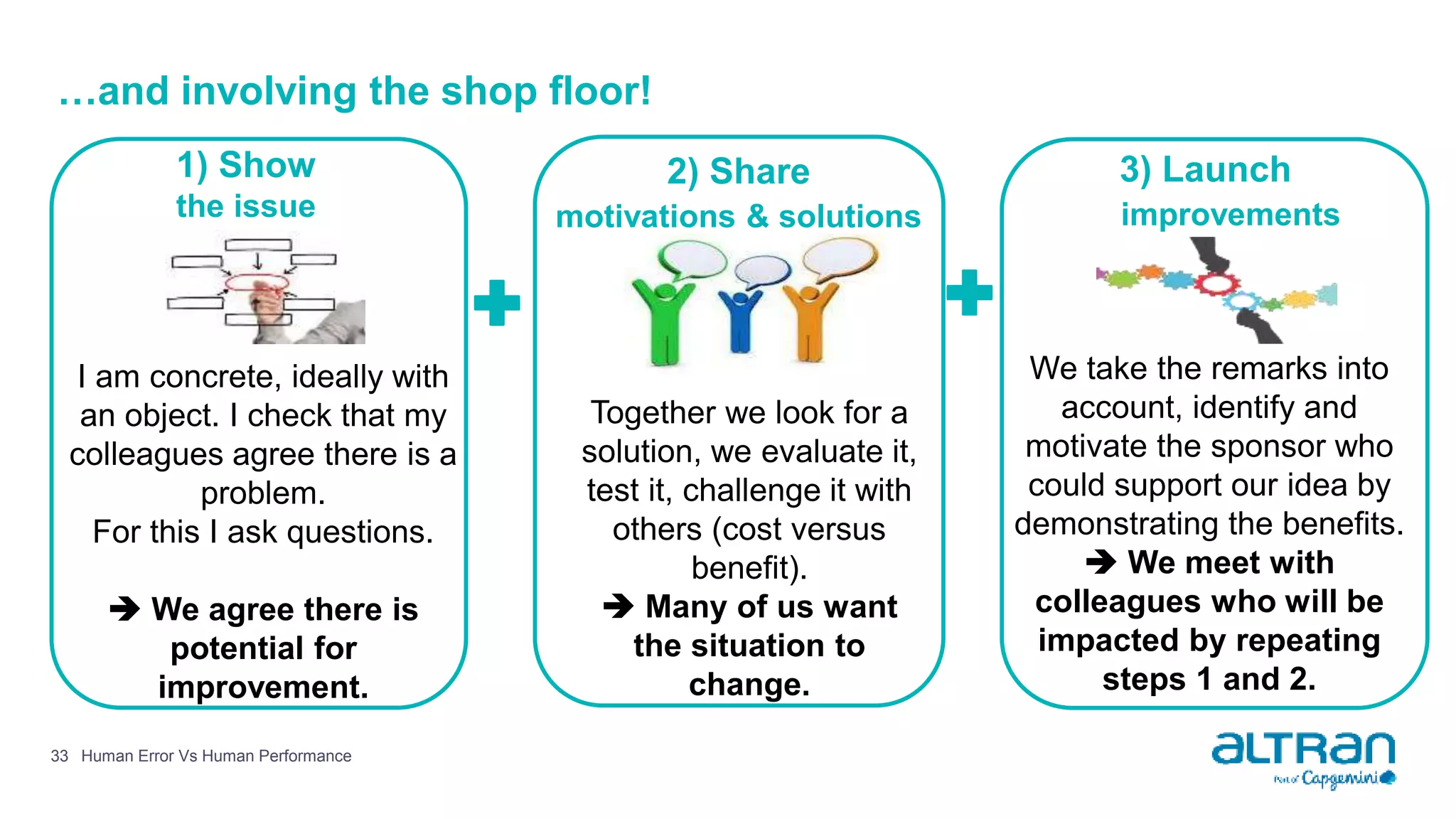 …and involving the shop floor!
33
I am concrete, ideally with
an object. I check that my
colleagues agree there is a
problem.
For this I ask questions.
 We agree there is
potential for
improvement.
Together we look for a
solution, we evaluate it,
test it, challenge it with
others (cost versus
benefit).
 Many of us want
the situation to
change.
We take the remarks into
account, identify and
motivate the sponsor who
could support our idea by
demonstrating the benefits.
 We meet with
colleagues who will be
impacted by repeating
steps 1 and 2.
2) Share
motivations & solutions
1) Show
the issue
3) Launch
improvements
+ +
Human Error Vs Human Performance
 