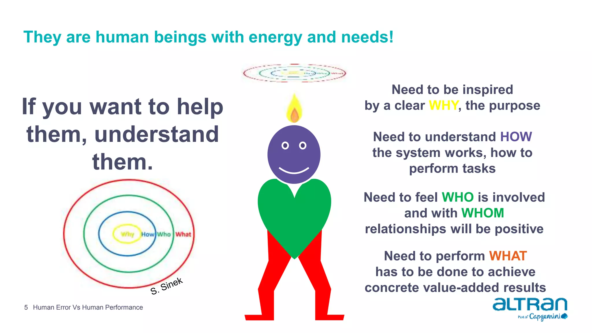 5 Human Error Vs Human Performance
They are human beings with energy and needs!
?
Need to understand HOW
the system works, how to
perform tasks
Need to feel WHO is involved
and with WHOM
relationships will be positive
Need to be inspired
by a clear WHY, the purpose
Need to perform WHAT
has to be done to achieve
concrete value-added results
If you want to help
them, understand
them.
 