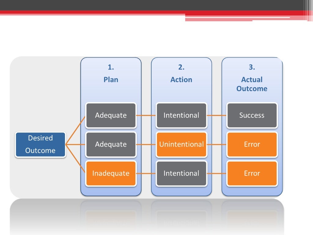 Introduction to Understanding Human errors in Pharmaceutical Industr…