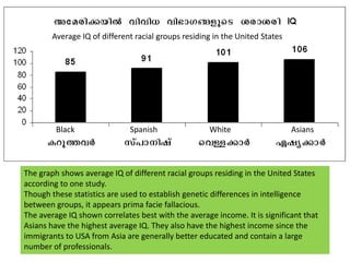  Average IQ of different racial groups residing in the United States Black  		  Spanish                          White                              AsiansThe graph shows average IQ of different racial groups residing in the United States according to one study.Though these statistics are used to establish genetic differences in intelligence between groups, it appears prima facie fallacious. The average IQ shown correlates best with the average income. It is significant that Asians have the highest average IQ. They also have the highest income since the immigrants to USA from Asia are generally better educated and contain a large number of professionals.