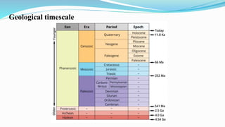 Geological timescale
 