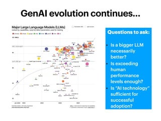GenAI evolution continues…
Questions to ask:
• Is a bigger LLM
necessarily
better?
• Is exceeding
human
performance
levels enough?
• Is “AI technology”
su
ff
icient for
successful
adoption?
 
