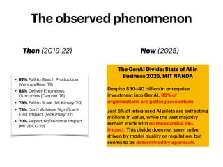 The GenAI Divide: State of AI in
Business 2025, MIT NANDA
Despite $30–40 billion in enterprise
investment into GenAI, 95% of
organizations are getting zero return.
Just 5% of integrated AI pilots are extracting
millions in value, while the vast majority
remain stuck with no measurable P&L
impact. This divide does not seem to be
driven by model quality or regulation, but
seems to be determined by approach.
The observed phenomenon
Then (2019-22) Now (2025)
 