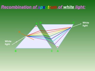 Human eye class 10 | PPT