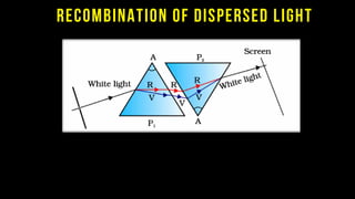 Recombination of Dispersed Light
 